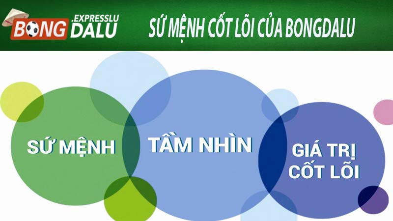 Sứ mệnh cốt lõi của bongdalu