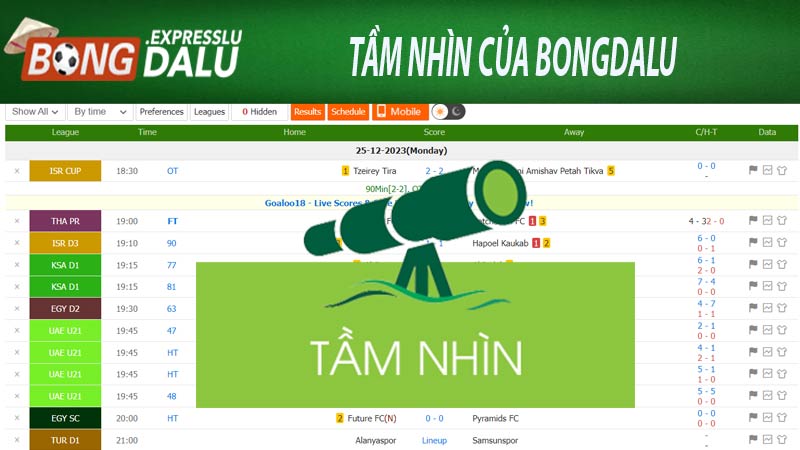 Tầm nhìn của bongdalu